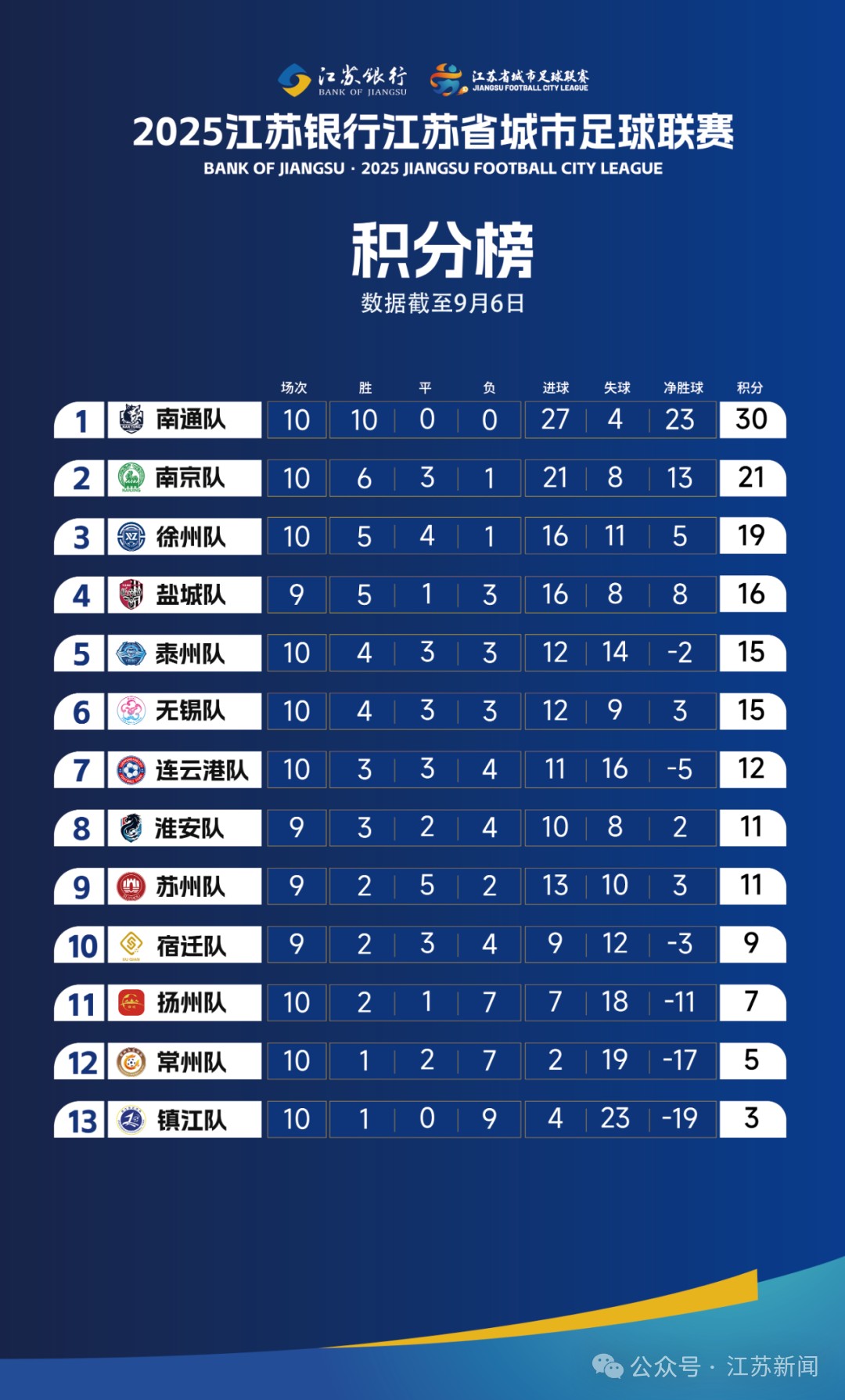 进入白热化, entit