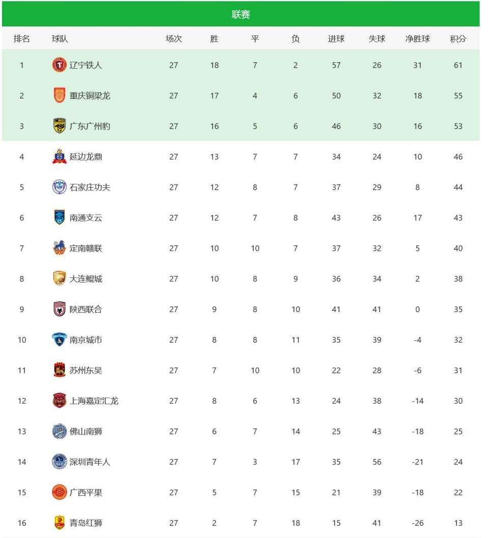 目前积, gtimg 目前积, gtimg